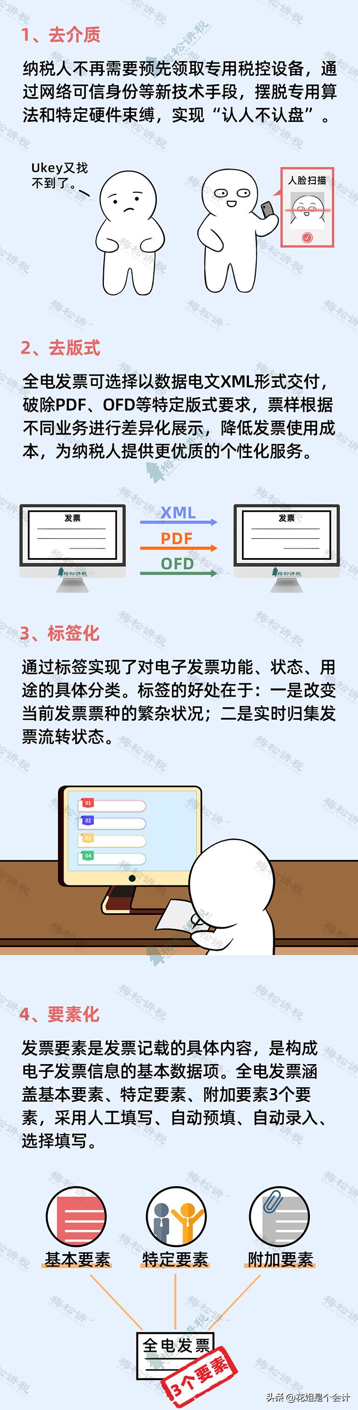 全电发票开票流程和使用,首次全电发票开票流程