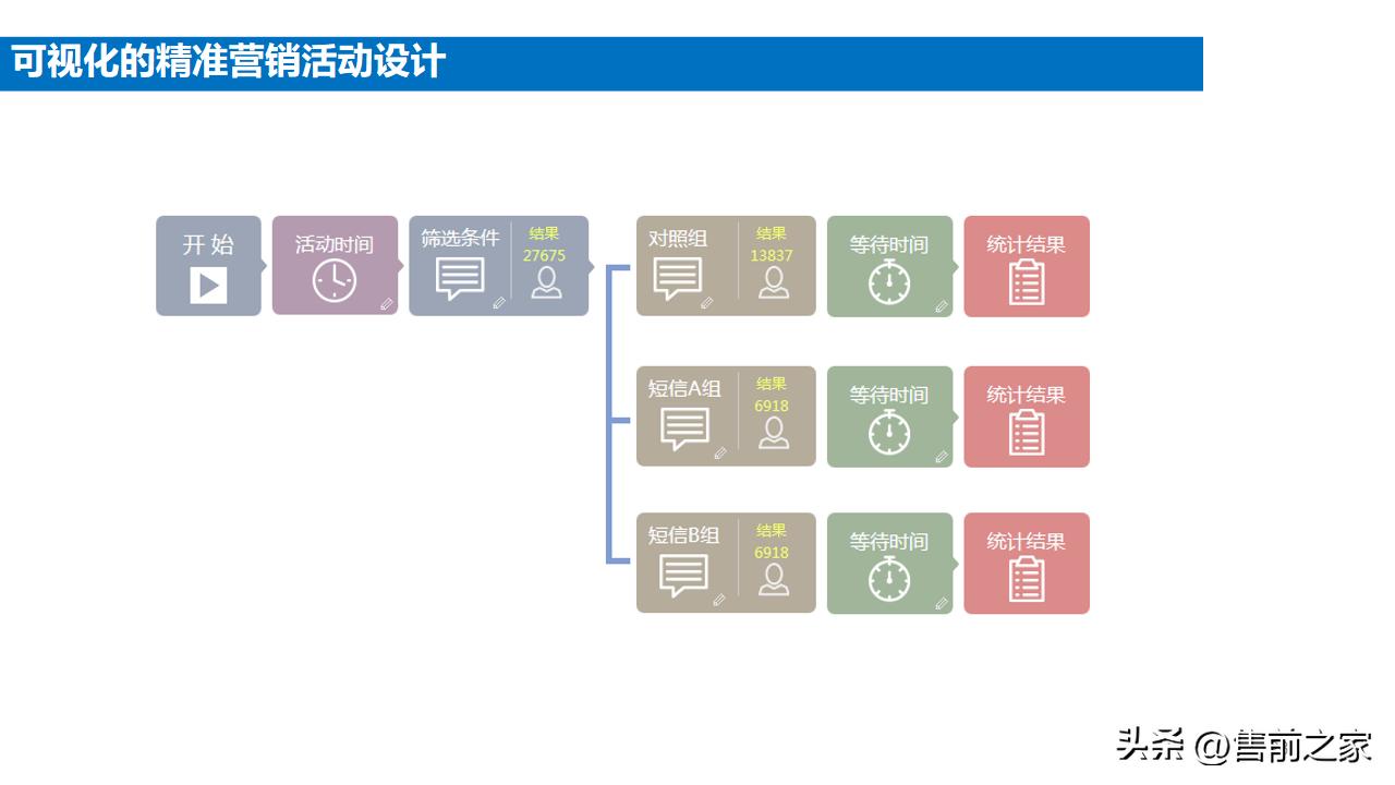 企业电商整体搭建方案模板,电商中台案例ppt怎么做