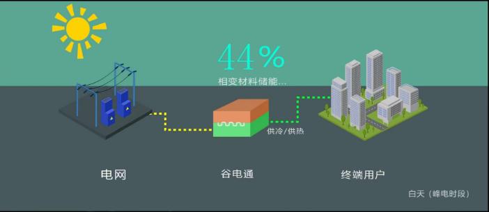 峰值峰谷电价标准,峰值峰谷电价