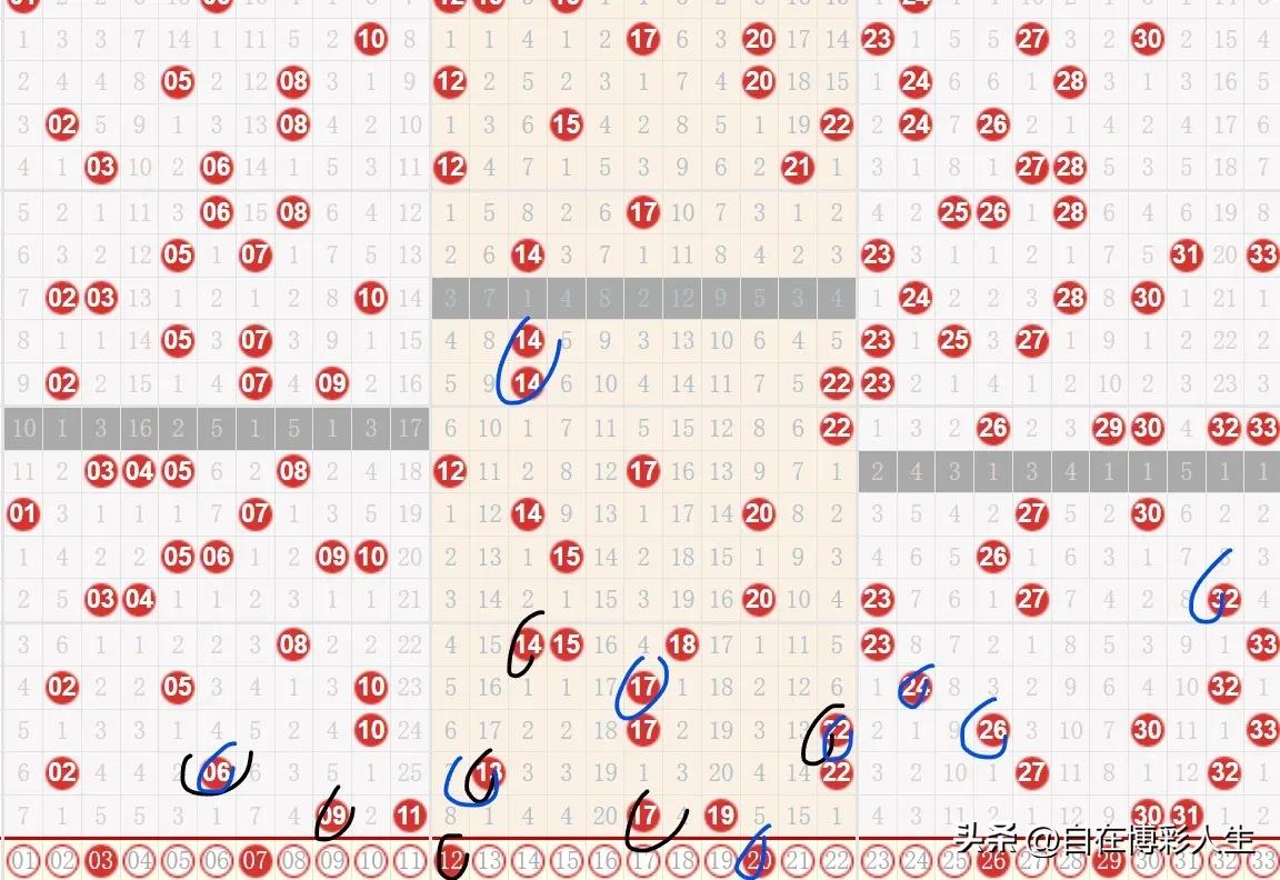 双色球23061期预测:龙头08，定胆1426，凤尾33，蓝06