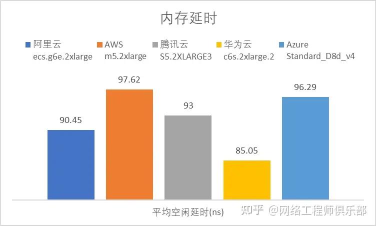 硬核了吧？5家云厂商的全方位测评，正式上线！