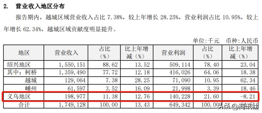 瑞丰银行入股,瑞丰银行业绩说明会