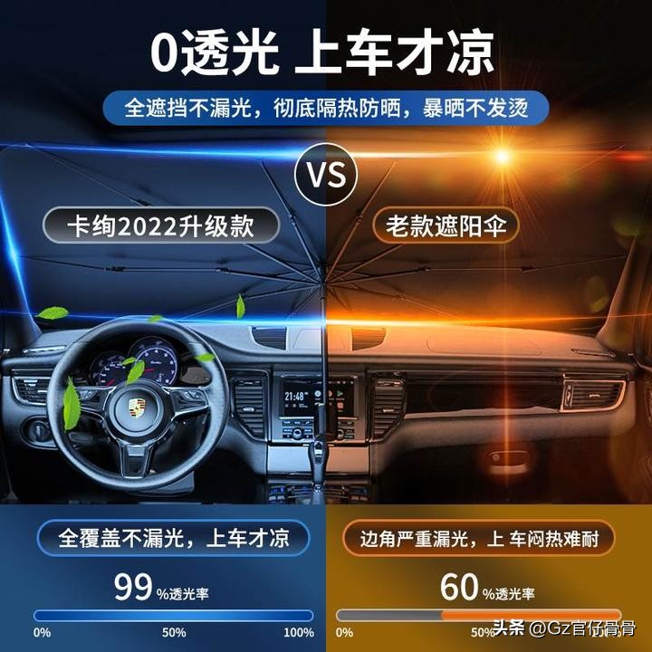 买完汽车后买什么汽车配件,买车后必须买的汽车配件