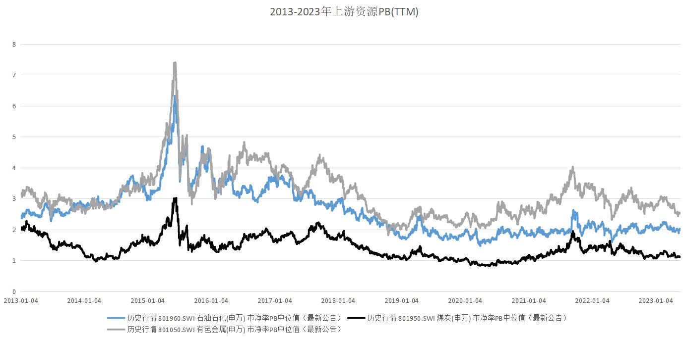 行情低谷什么行业好,底在哪