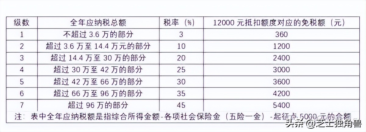 个人养老金最适合哪些人去购买呢,个人养老金有什么价值