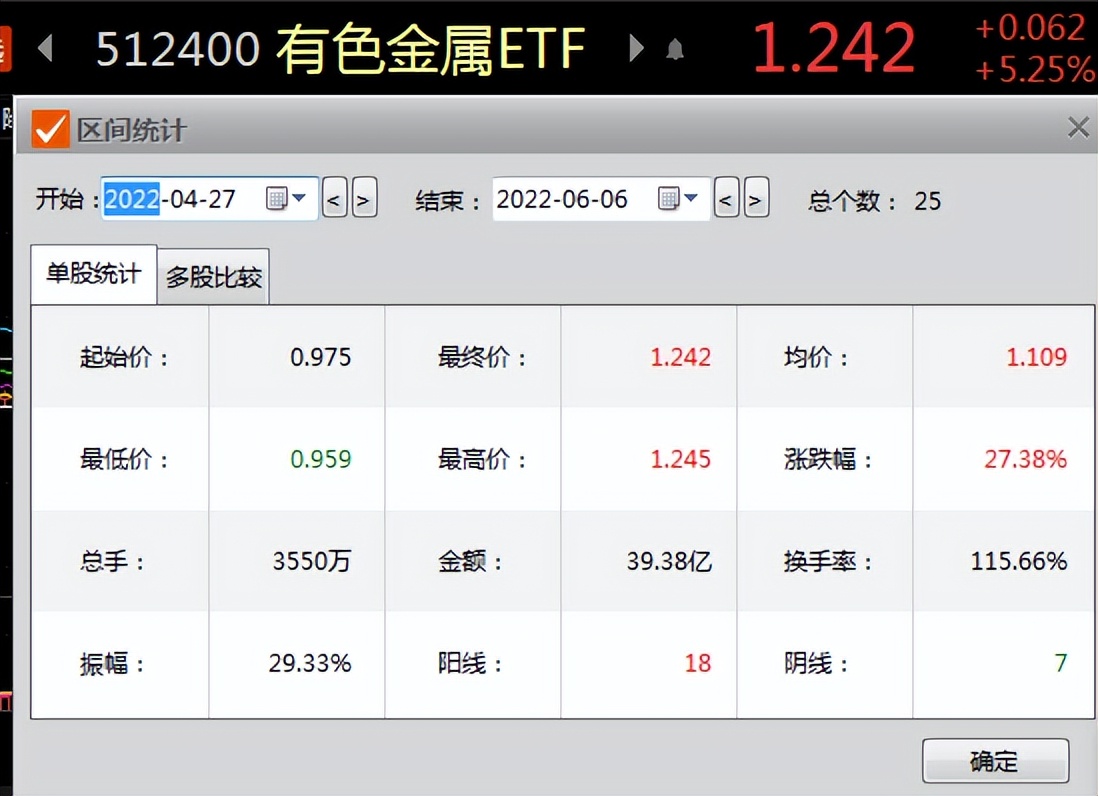 创指大爆发，“新半军”、有色、双创这些最靓的仔，还能上车吗？