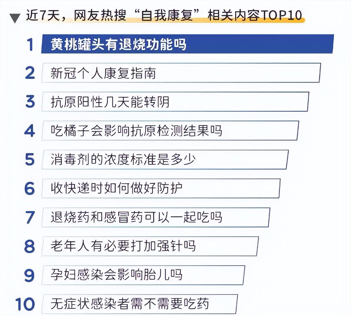 我阳了，但我抢不到布洛芬和黄桃罐头