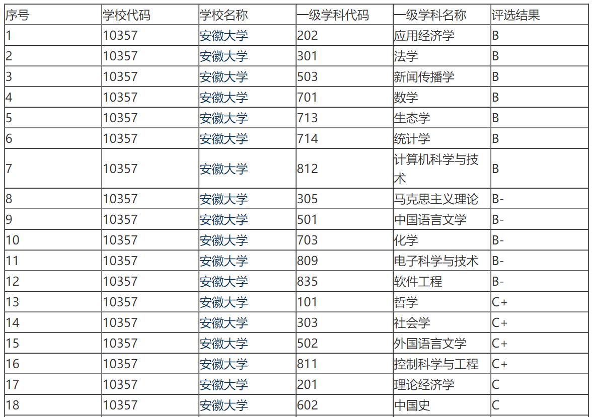 安徽大学被央视点评,安徽大学双一流警示
