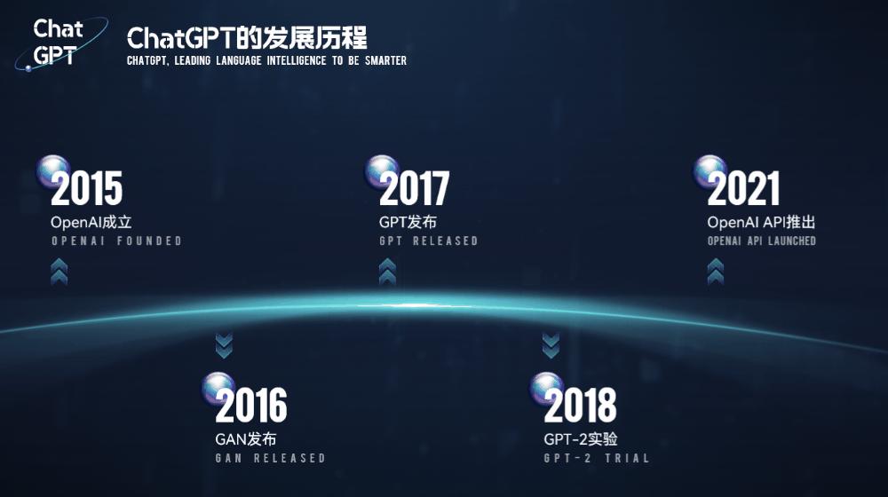 用ChatGPT做PPT真香！只需动嘴提要求和复制粘贴