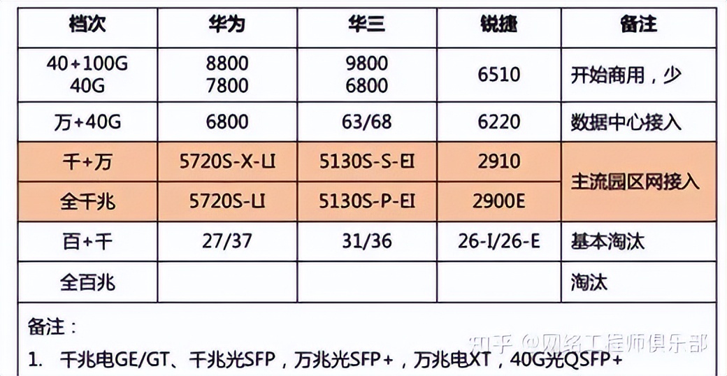 这个618最值得下手的清单,千兆网交换机和路由器选哪个
