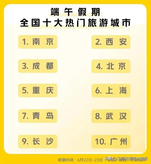 为什么选择扬州作为休闲旅游城市,扬州旅游高峰