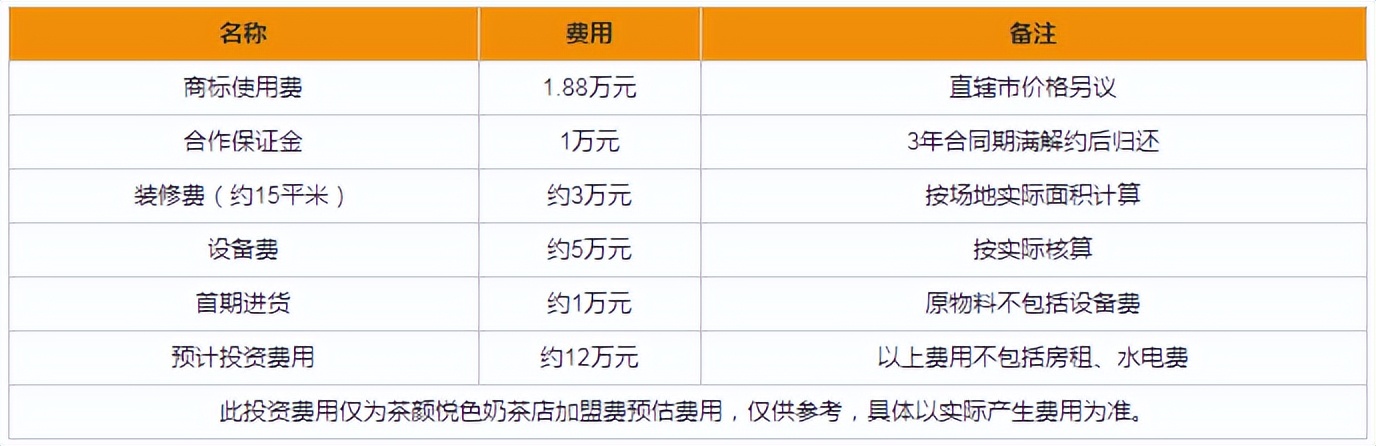 长沙茶颜悦色加盟大概多少费用,茶颜悦色奶茶加盟店需要多少钱