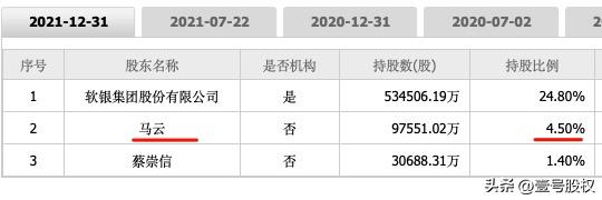 马云张勇蔡崇信井贤栋,马云为什么选择井贤栋