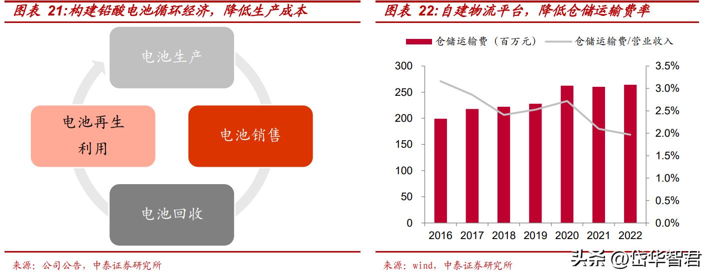 骆驼蓄电池股份公司最新动态,汽车铅酸蓄电池龙头股