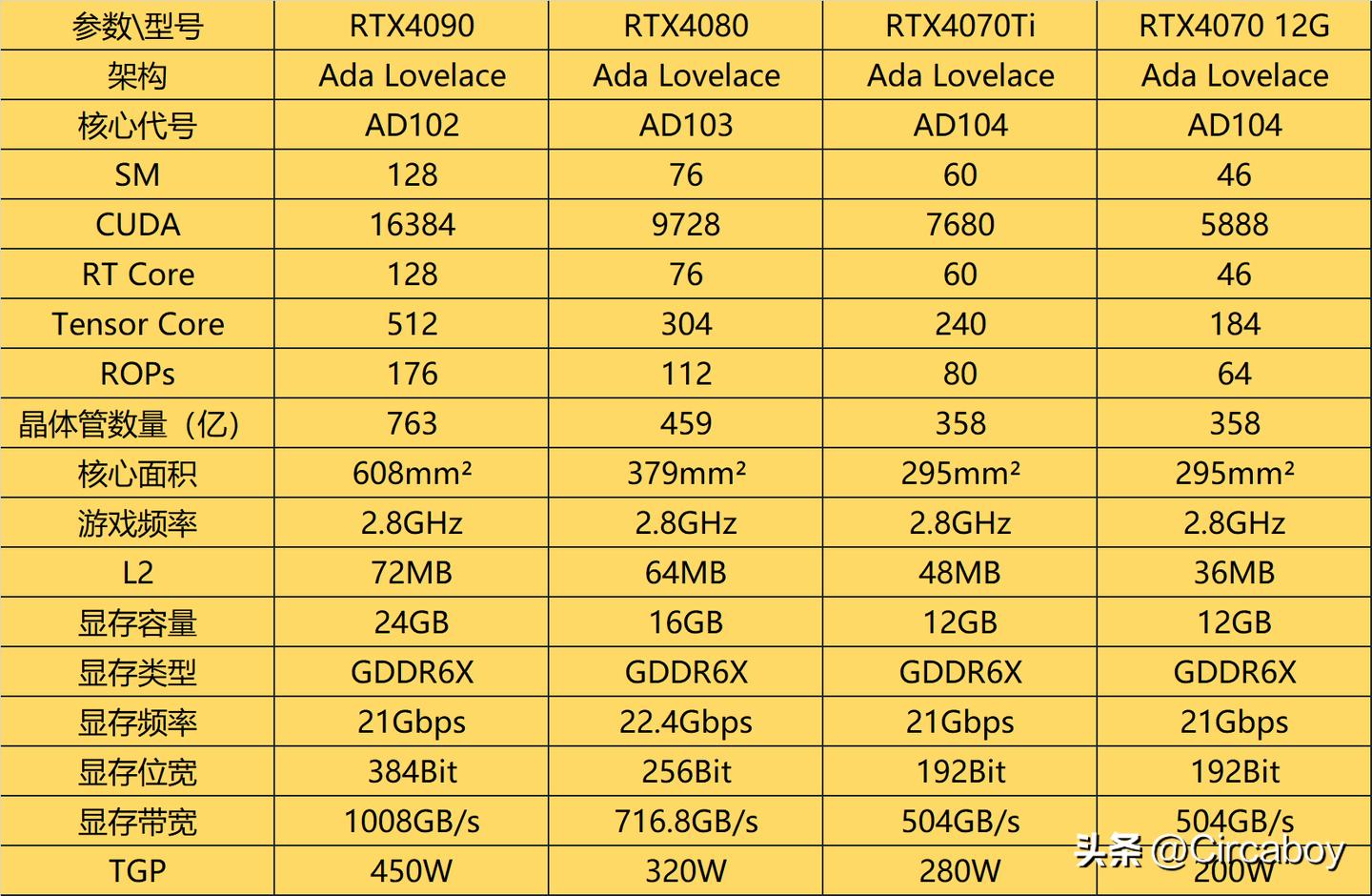 华硕4070电竞特工和巨齿鲨哪个好,4070七彩虹ultra和华硕巨齿鲨哪个好