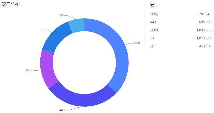 鼹鼠行动——针对QNAP设备的大规模攻击活动