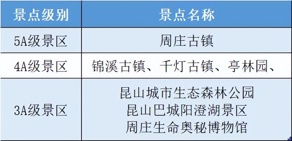 昆山努力打造高质量发展什么环境,持续改善昆山生态环境