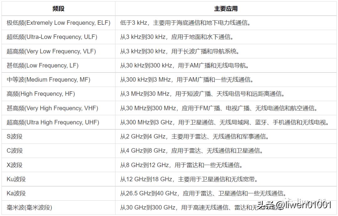 嵌入式无线,嵌入式网络技术学习什么