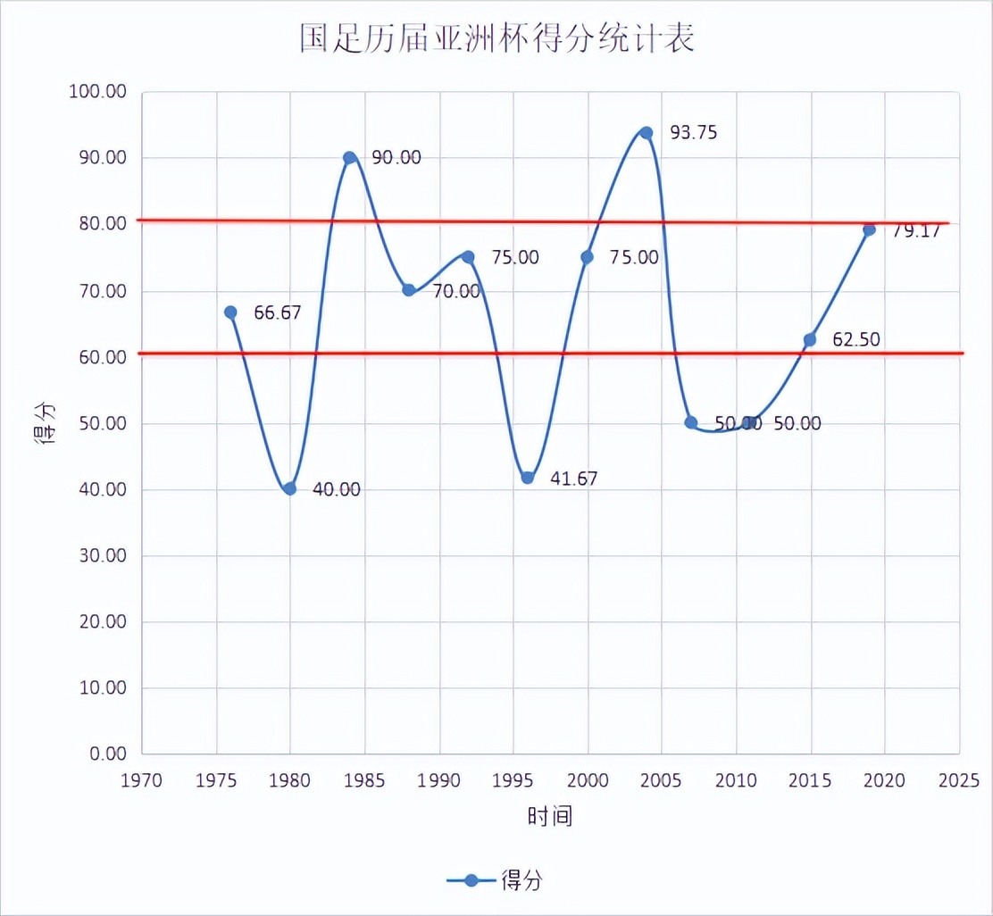 今日足球亚洲杯分析,国足亚洲杯2004
