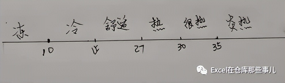 if函数从零开始学,if函数怎么读