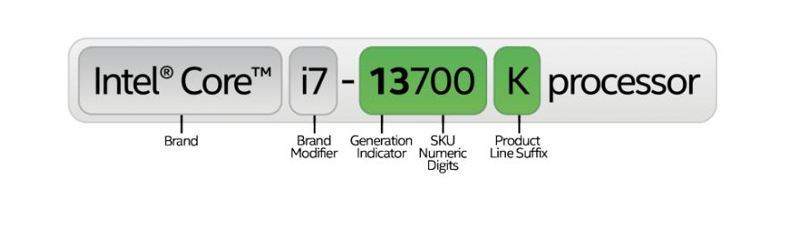 服务器cpu与家用cpu区别,笔记本cpu和手机cpu对比