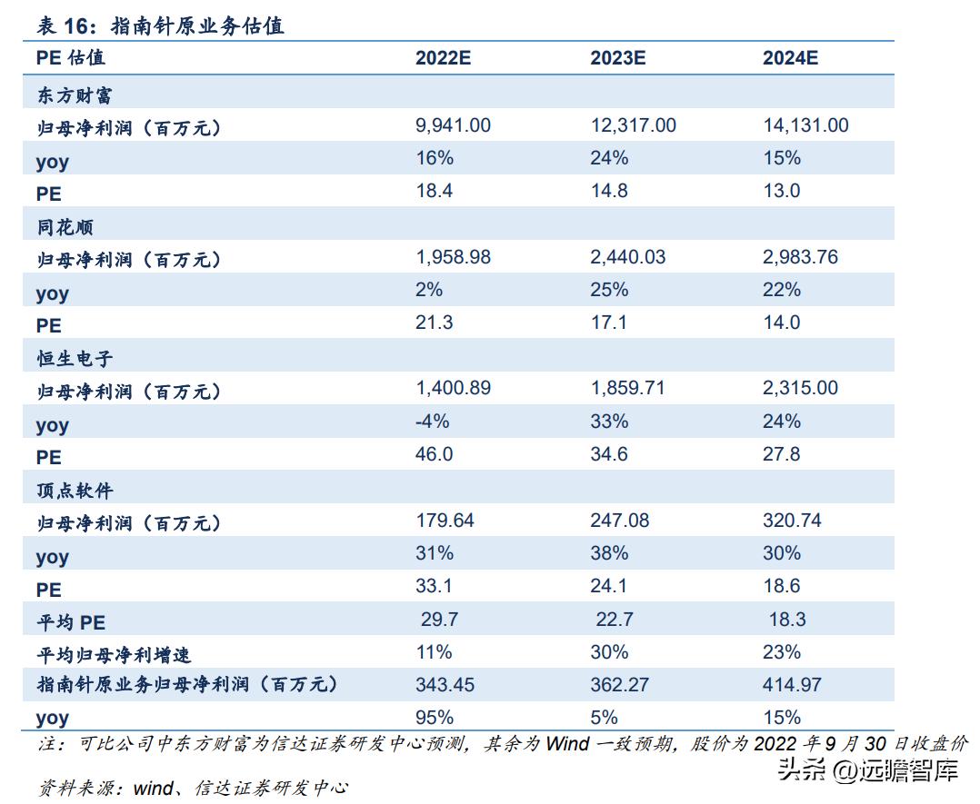 鎸囧崡閽堟彃浠跺紡閲戣瀺淇℃伅鏈嶅姟骞冲彴,涓撲笟鐨勯噾铻嶈涓氫俊鎭湇鍔℃彁渚涘晢