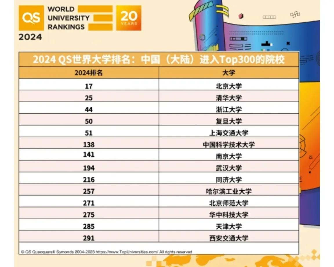 中山大学招生宣传王婆卖瓜自封全国第八，作为象牙塔怎可如此浮躁