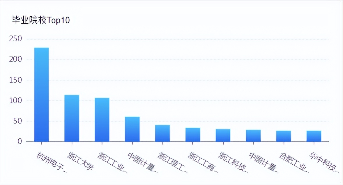 海康威视与大华股份的合理估值,海康威视和大华股份哪个加班严重