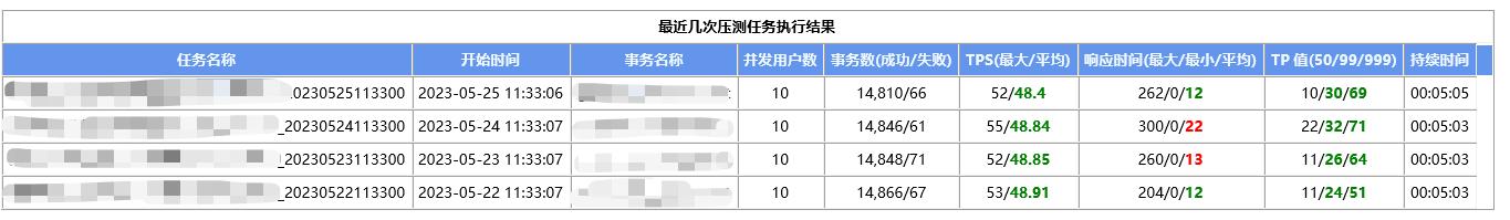 如何解读动态测压数值,压测过程注意哪些指标