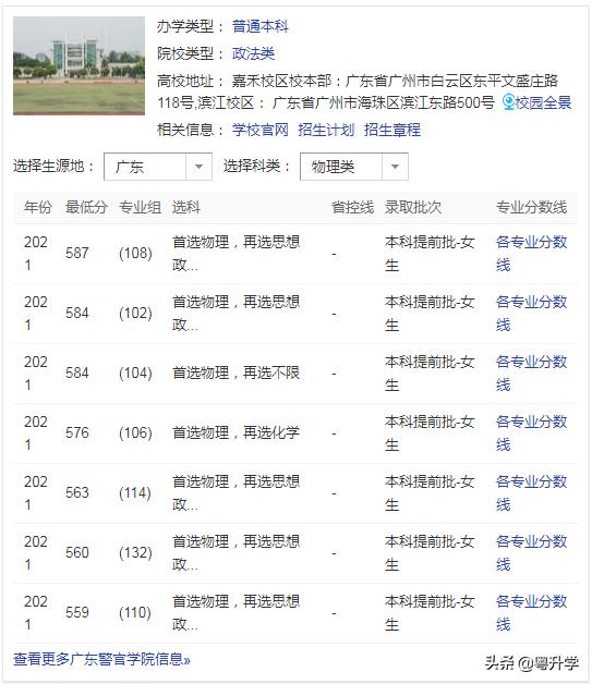 广东警官学院提前批填哪个,广东警官学院多少分能报提前批