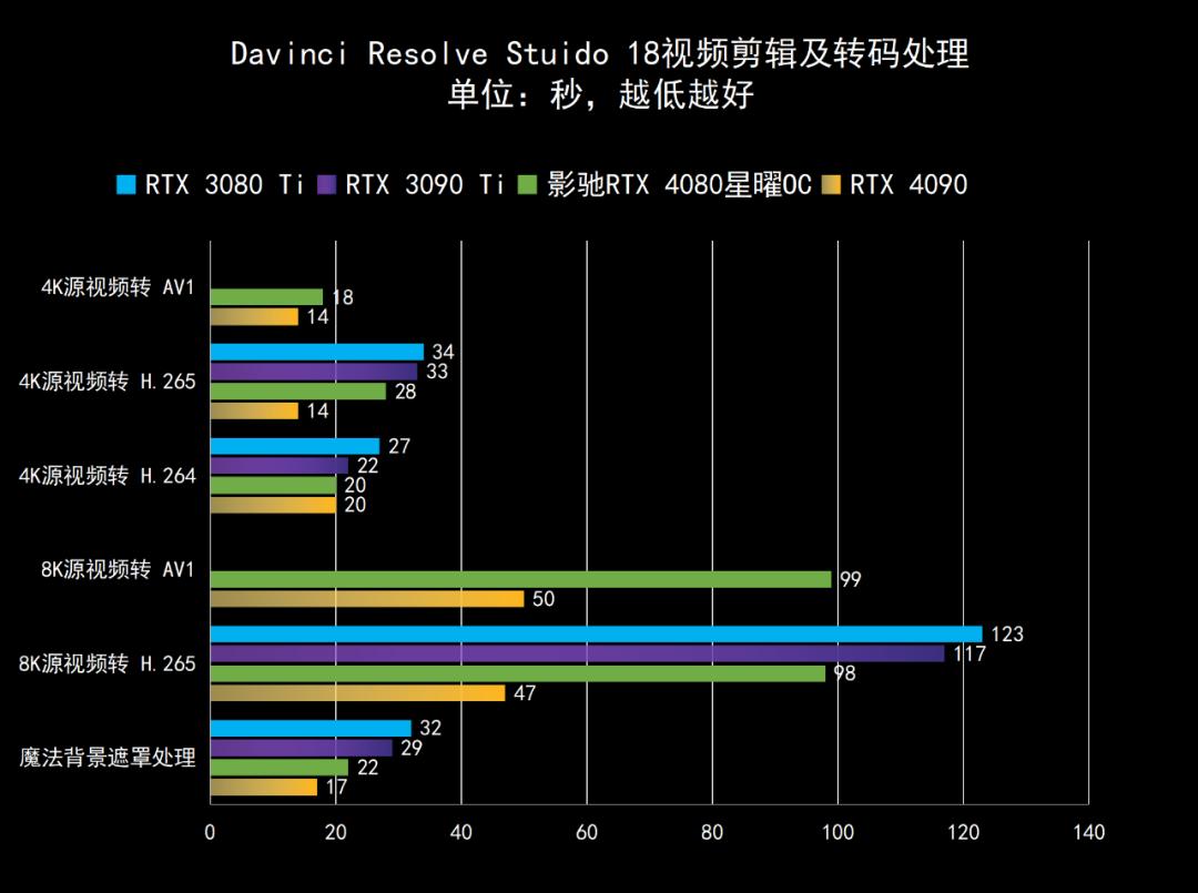 影驰geforcertx4060ti星曜oc,影驰rtx4060星曜oc性能评测