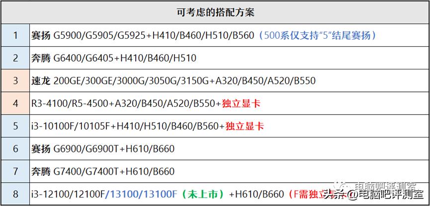 12月装机配置推荐,2月份装机行情