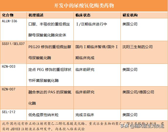 尿酸酶和非布司他,用了非布司他痛风持续发作