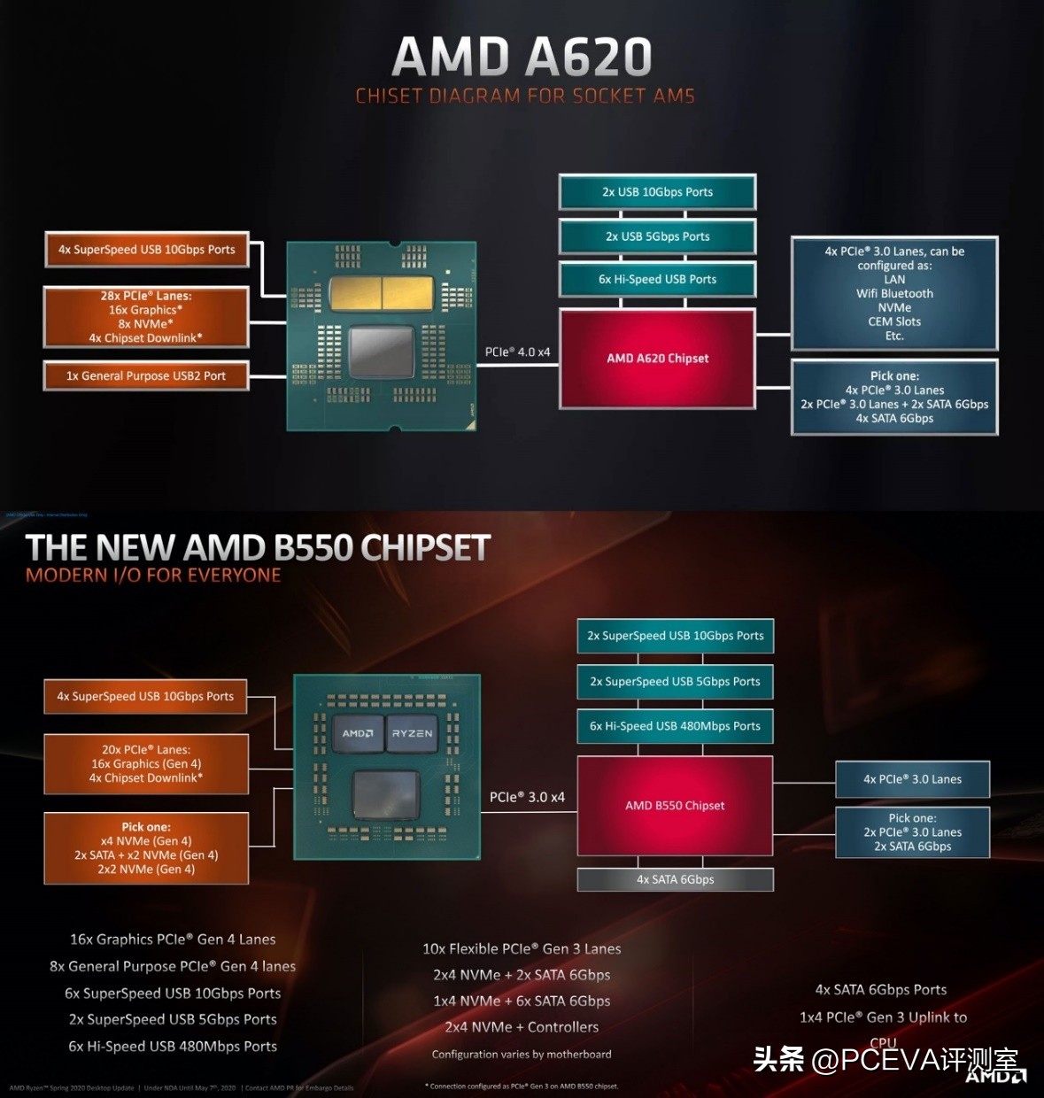 千元性价比高的5g手机哪个最好,千元以内最有性价比的处理器