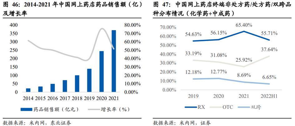 中药行业前景分析报告,中药产业发展前景