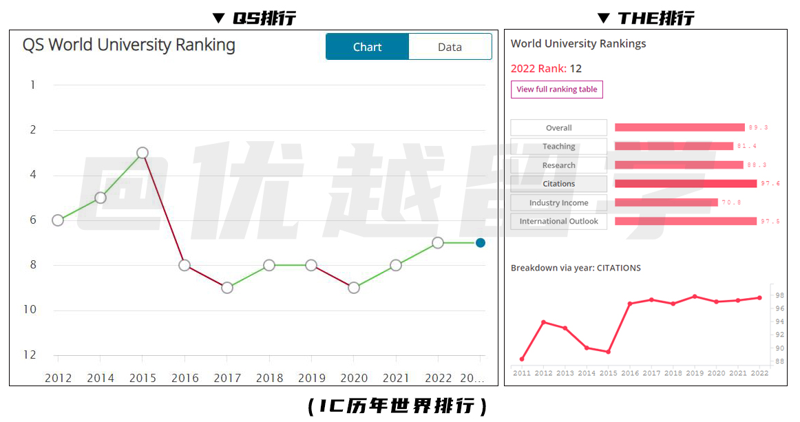 最新英国大学排名一览表,英国哪些大学排名高好申请