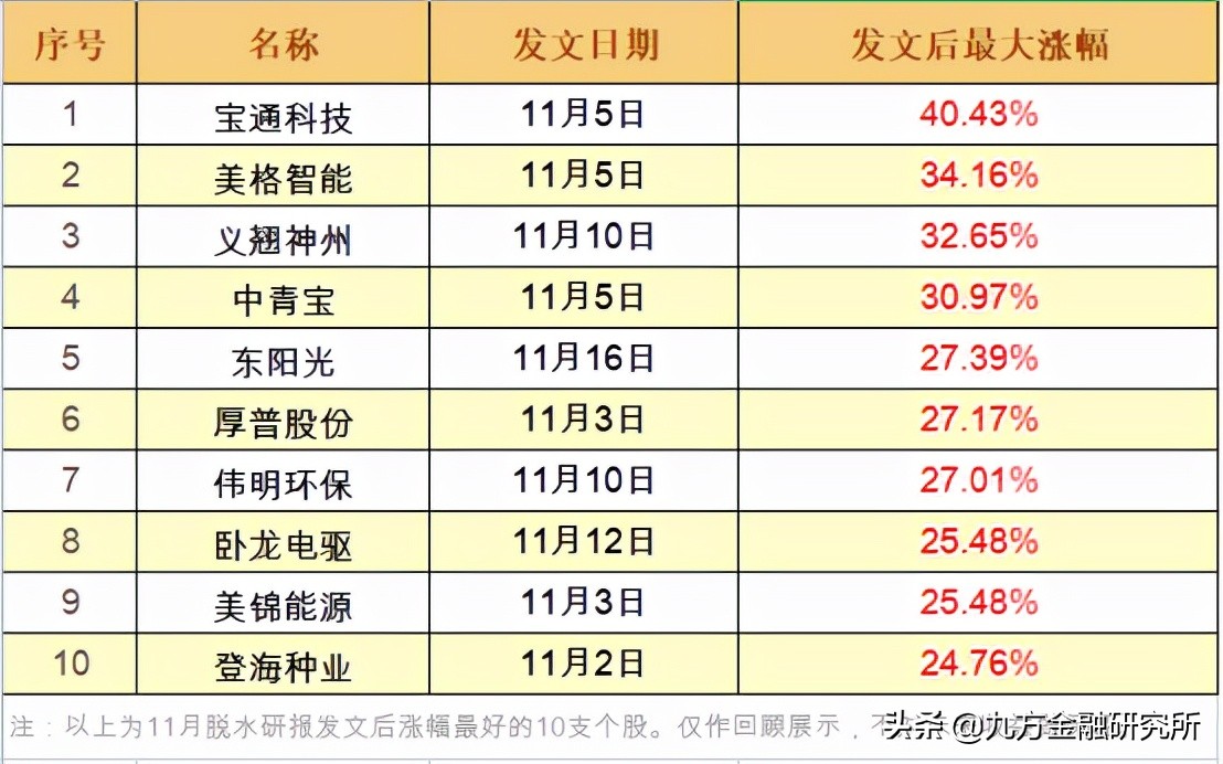 国产替代利好哪些公司,国产替代利好