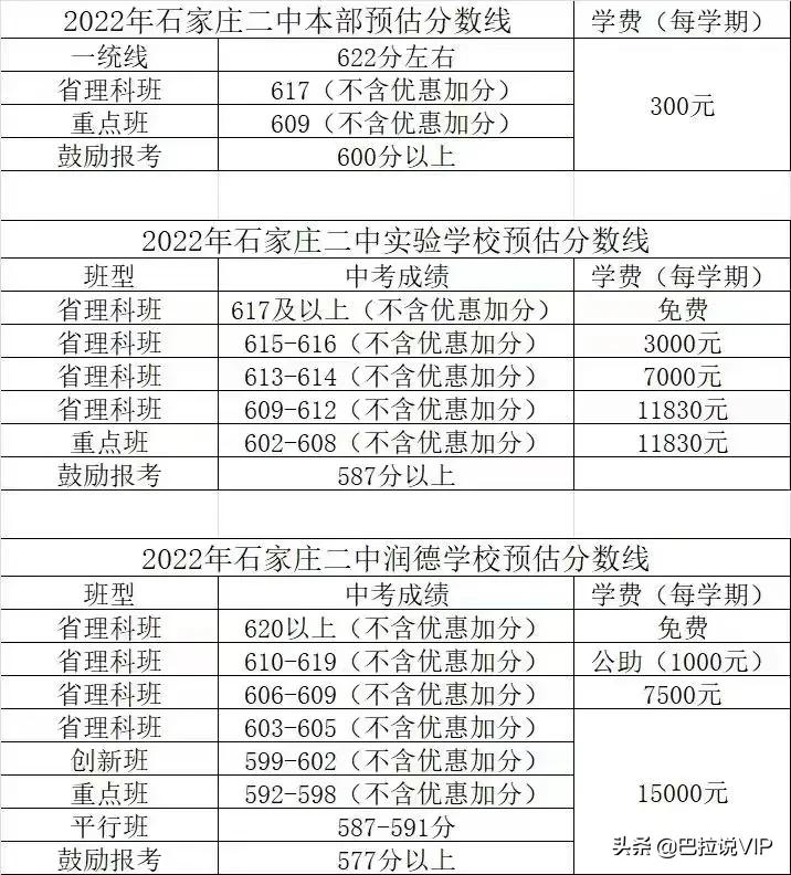 石家庄一中好还是二中好,石家庄二中衡水一中哪个好