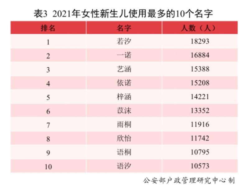 扎堆“若汐”的时代还没过去，脑洞起名又兴起，老师：心好累