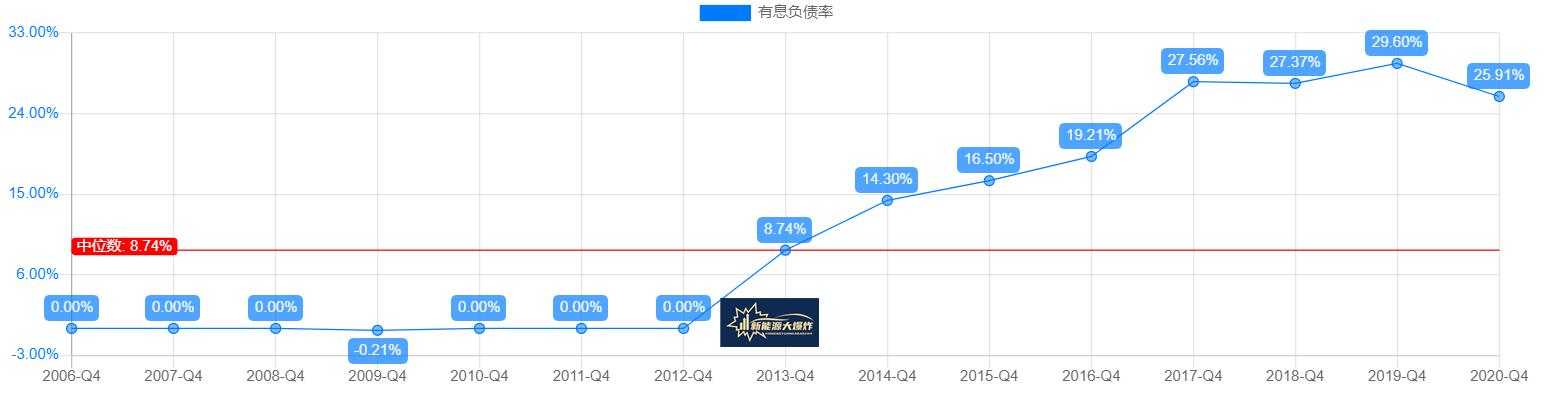别再盯着高位宁德时代了！特锐德，严重滞涨的新能源充电桩龙头