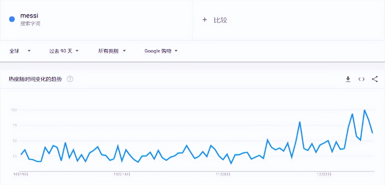 梅西经济影响力,梅西经济效应