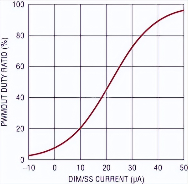 pwm技术使用技巧,pwm基础知识大全集