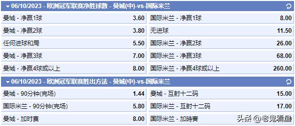 欧冠曼城1-0国际米兰赛后评分,欧冠曼城vs国际米兰次回合