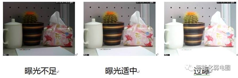 安防监控摄像头基础知识,监控摄像头最基本知识