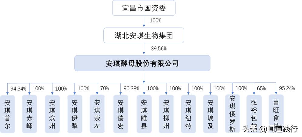 安琪酵母前景,安琪酵母值得持有吗