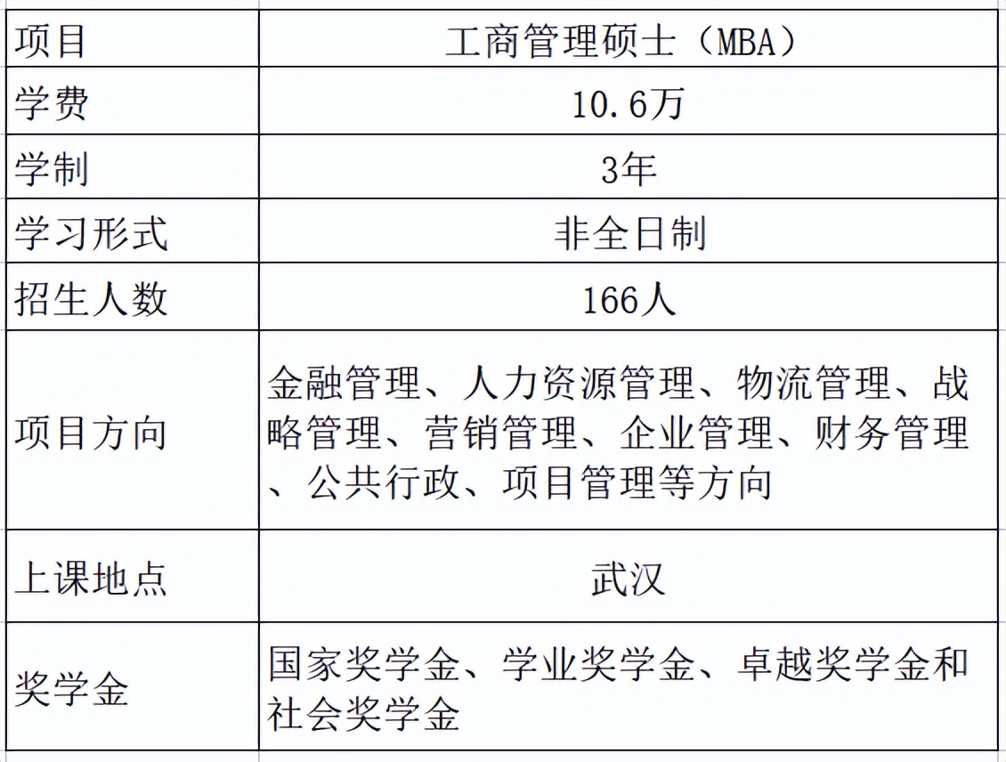 武汉理工大学mba口碑,武汉理工大学mba全国排名