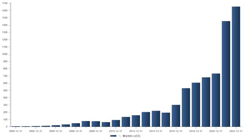 万华化学最新估值前景,化工行业龙头股企业