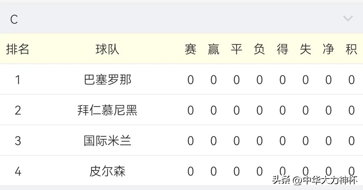 2022-2023拉齐奥欧冠小组赛成绩,拜仁2022-2023欧冠小组赛视频