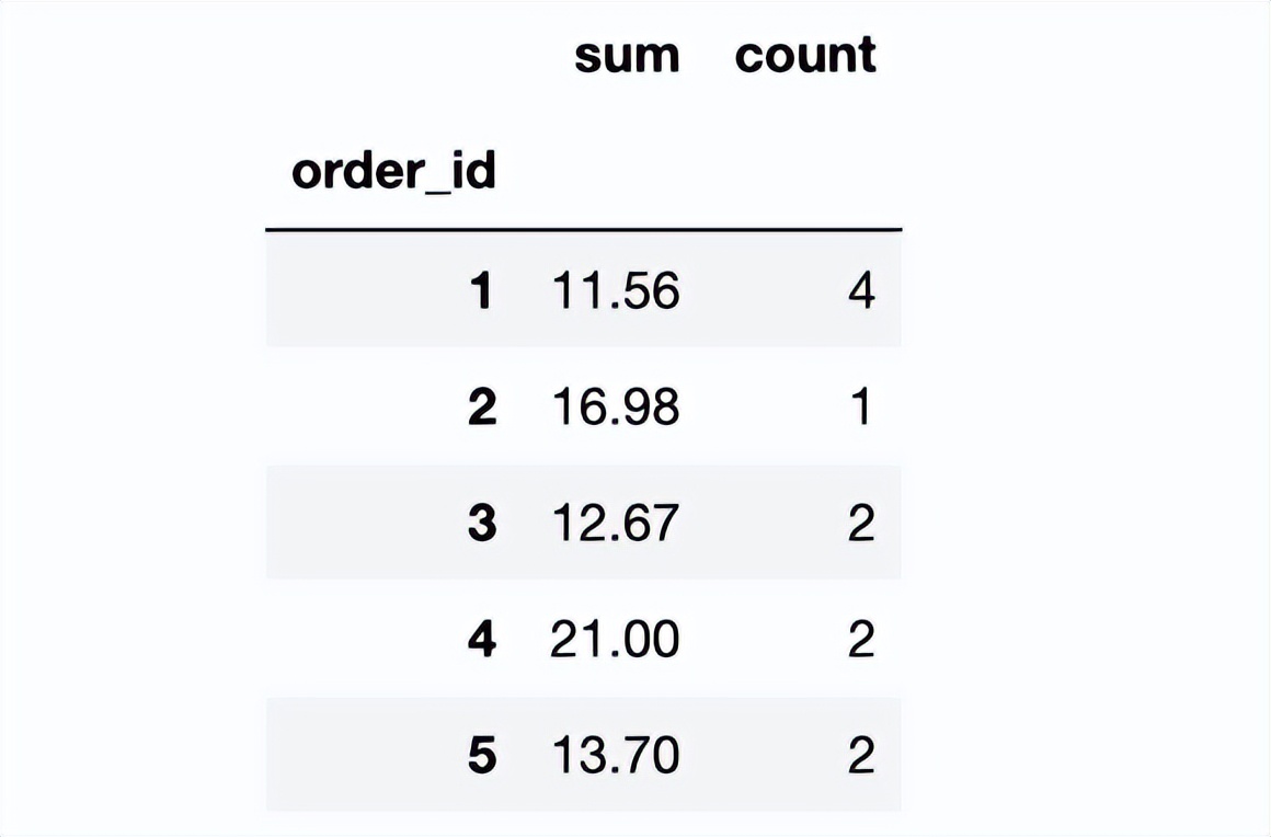 pandas统计数据常用的方法,数据分析pandas和numpy都必须要学吗