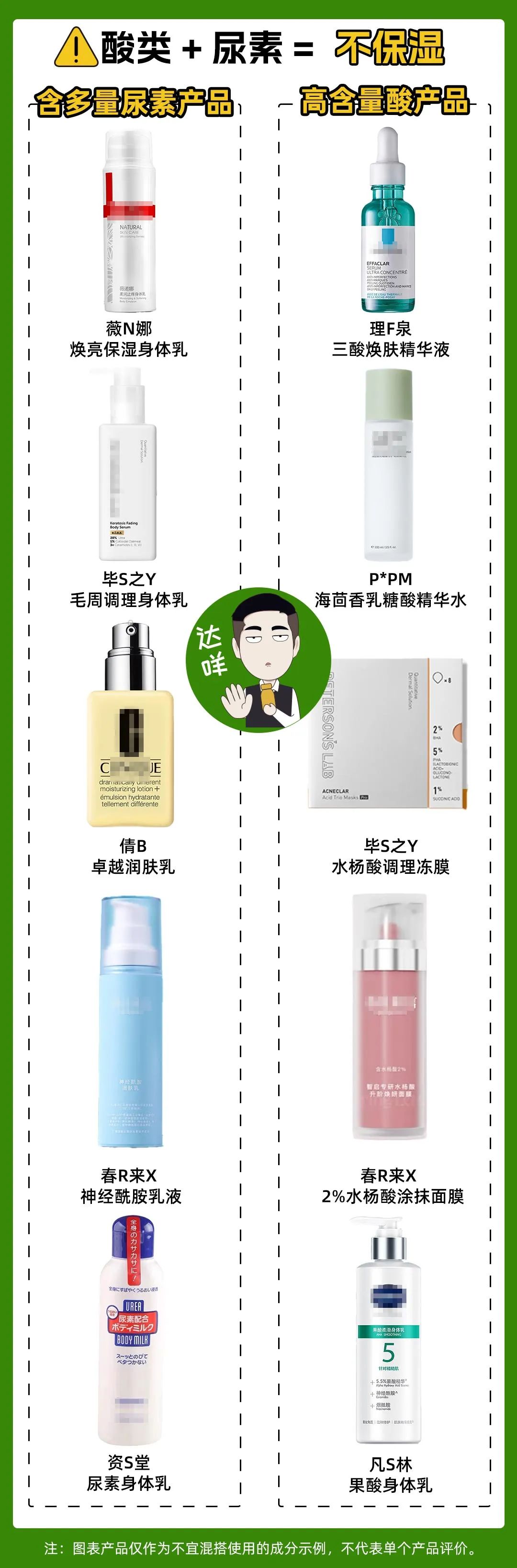 这些牌子护肤品别用小心烂脸,这些使用护肤品误区一定要避开